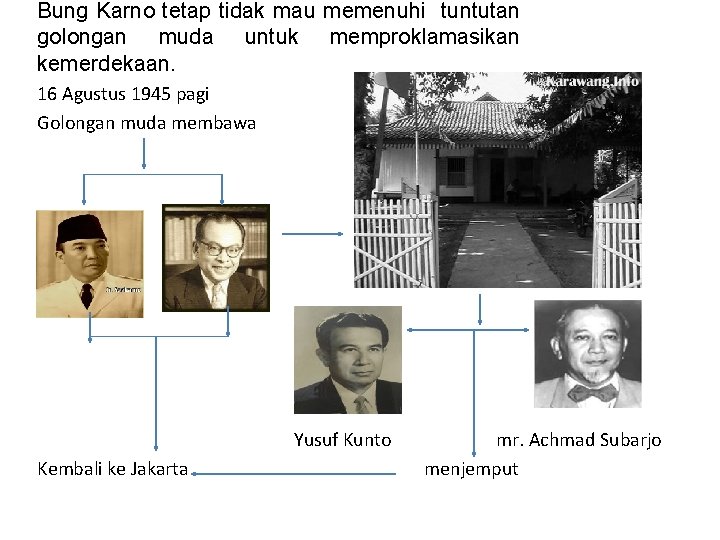 Bung Karno tetap tidak mau memenuhi tuntutan golongan muda untuk memproklamasikan kemerdekaan. 16 Agustus