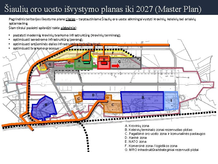 Šiaulių oro uosto išvystymo planas iki 2027 (Master Plan) Pagrindinis teritorijos išvystymo plano tikslas