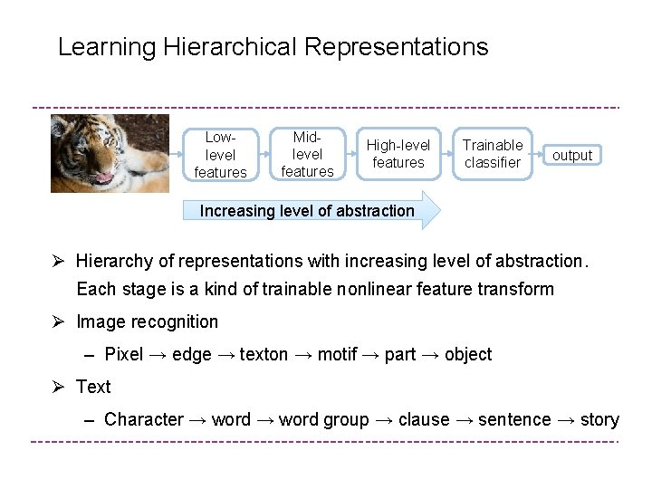 Learning Hierarchical Representations Lowlevel features Midlevel features High-level features Trainable classifier output Increasing level