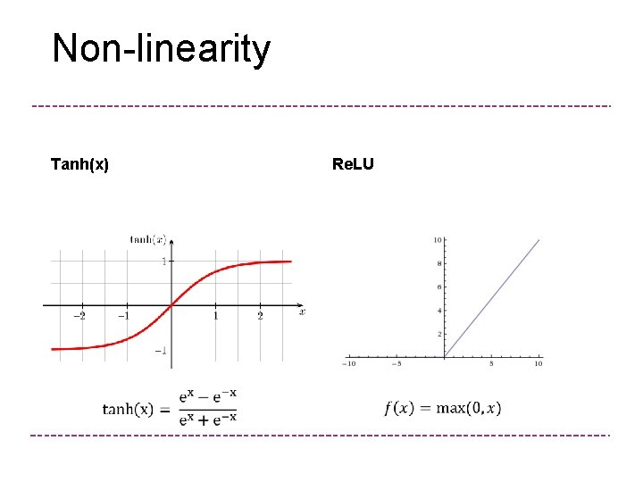 Non-linearity Tanh(x) Re. LU 