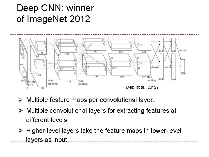 Deep CNN: winner of Image. Net 2012 (Alex et al. , 2012) Ø Multiple
