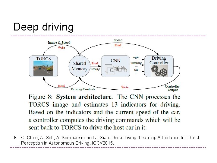 Deep driving Ø C. Chen, A. Seff, A. Kornhauser and J. Xiao, Deep. Driving: Deep driving Ø C. Chen, A. Seff, A. Kornhauser and J. Xiao, Deep. Driving: