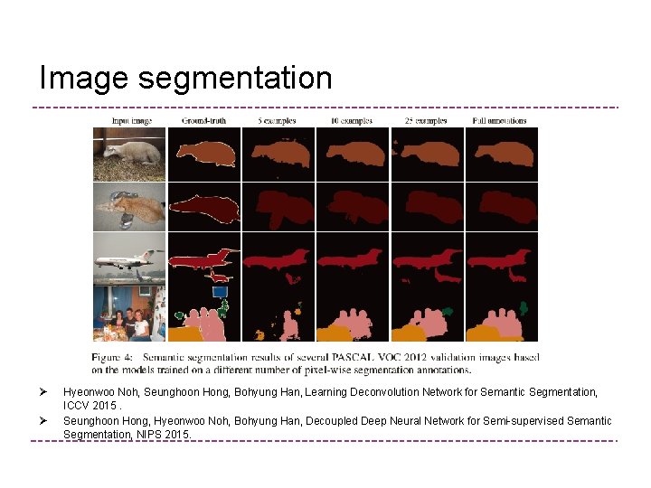 Image segmentation Ø Ø Hyeonwoo Noh, Seunghoon Hong, Bohyung Han, Learning Deconvolution Network for