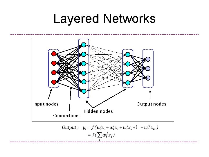 Layered Networks Input nodes Connections Output nodes Hidden nodes 