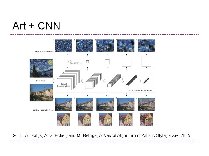 Art + CNN Ø L. A. Gatys, A. S. Ecker, and M. Bethge, A