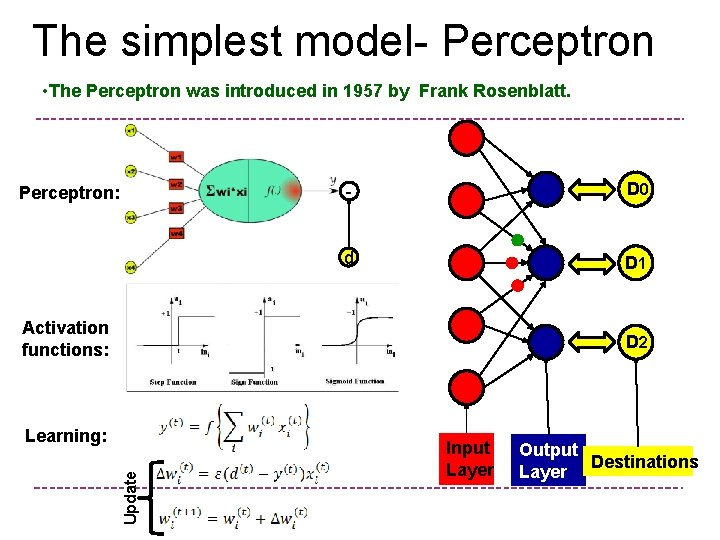 The simplest model- Perceptron • The Perceptron was introduced in 1957 by Frank Rosenblatt.