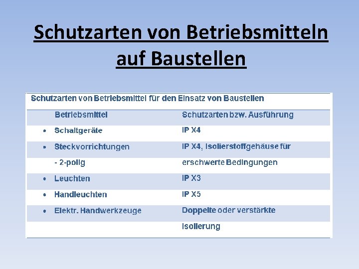 Schutzarten von Betriebsmitteln auf Baustellen 