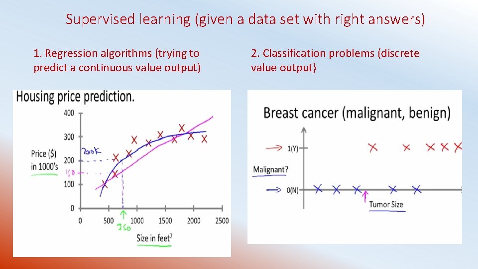 Supervised learning (given a data set with right answers) 1. Regression algorithms (trying to