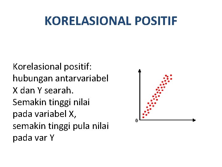 KORELASIONAL POSITIF Korelasional positif: hubungan antarvariabel X dan Y searah. Semakin tinggi nilai pada
