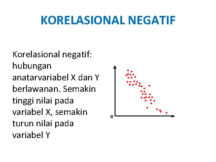 KORELASIONAL NEGATIF Korelasional negatif: hubungan anatarvariabel X dan Y berlawanan. Semakin tinggi nilai pada