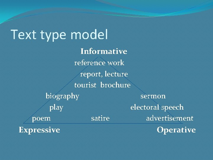 Text type model Informative reference work report, lecture tourist brochure biography sermon play electoral