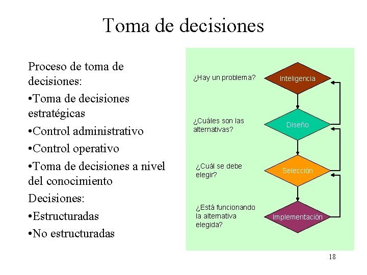 Toma de decisiones Proceso de toma de decisiones: • Toma de decisiones estratégicas •