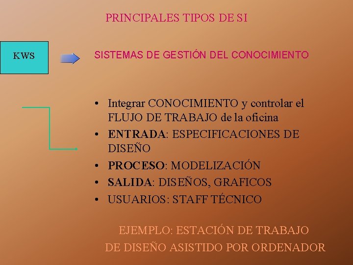 PRINCIPALES TIPOS DE SI KWS SISTEMAS DE GESTIÓN DEL CONOCIMIENTO • Integrar CONOCIMIENTO y