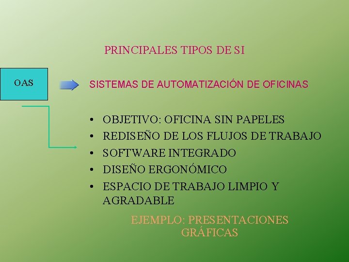 PRINCIPALES TIPOS DE SI OAS SISTEMAS DE AUTOMATIZACIÓN DE OFICINAS • • • OBJETIVO: