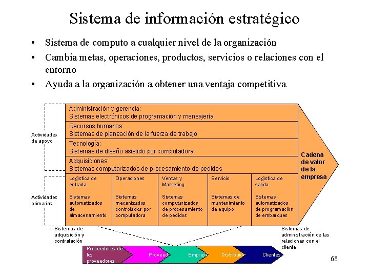 Sistema de información estratégico • Sistema de computo a cualquier nivel de la organización