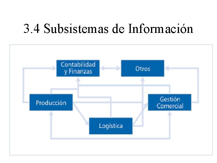 3. 4 Subsistemas de Información 84 