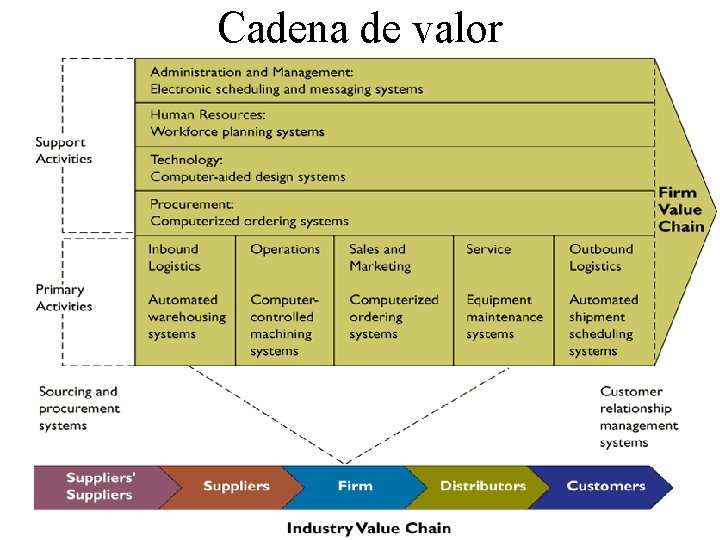 Cadena de valor 85 