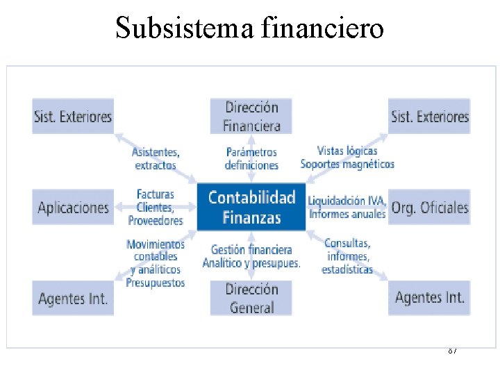 Subsistema financiero 87 