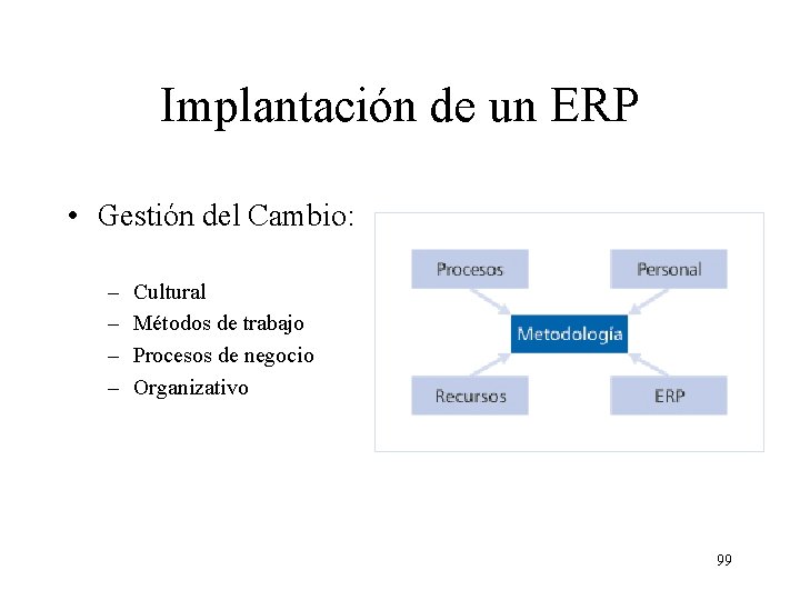 Implantación de un ERP • Gestión del Cambio: – – Cultural Métodos de trabajo