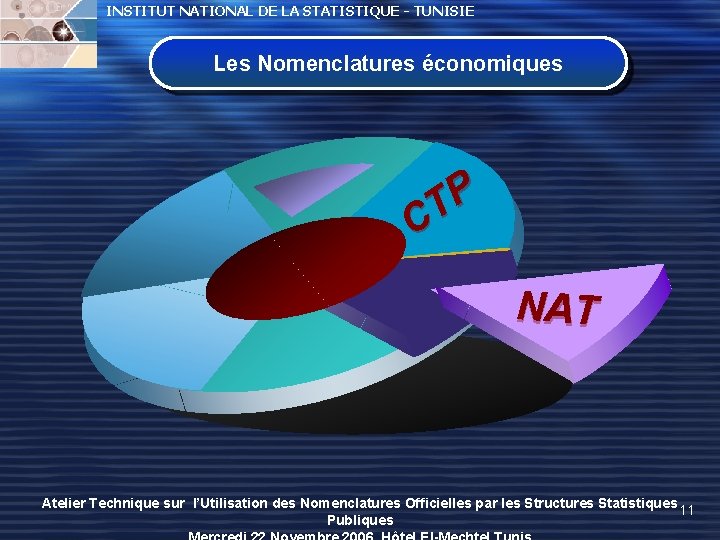 INSTITUT NATIONAL DE LA STATISTIQUE - TUNISIE Les Nomenclatures économiques P T C NAT INSTITUT NATIONAL DE LA STATISTIQUE - TUNISIE Les Nomenclatures économiques P T C NAT