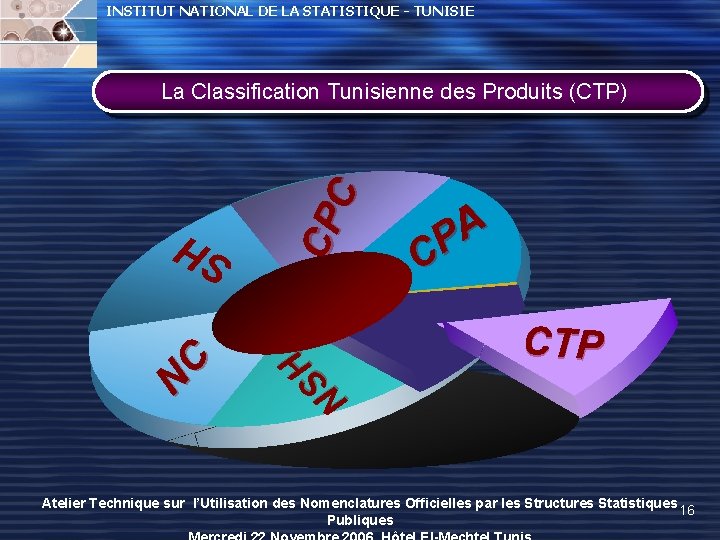 INSTITUT NATIONAL DE LA STATISTIQUE - TUNISIE N S H SH NC CP C INSTITUT NATIONAL DE LA STATISTIQUE - TUNISIE N S H SH NC CP C