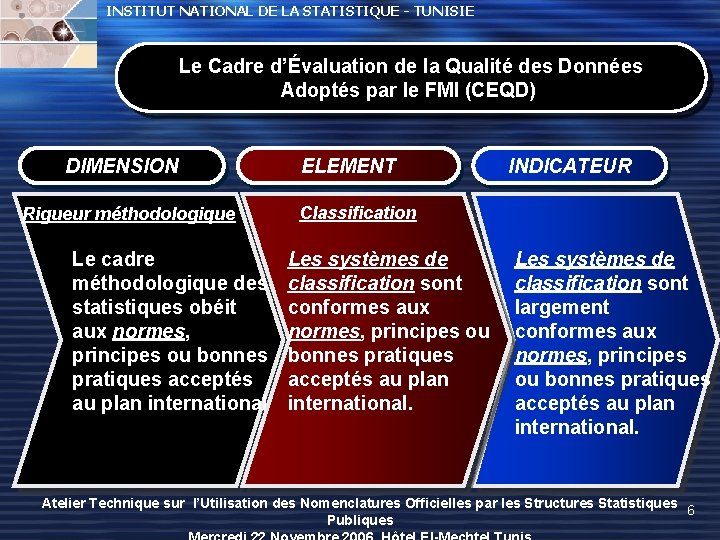 INSTITUT NATIONAL DE LA STATISTIQUE - TUNISIE Le Cadre d’Évaluation de la Qualité des INSTITUT NATIONAL DE LA STATISTIQUE - TUNISIE Le Cadre d’Évaluation de la Qualité des