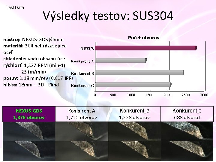 Test Data Výsledky testov: SUS 304 nástroj: NEXUS-GDS Ø 6 mm materiál: 304 nehrdzavejúca