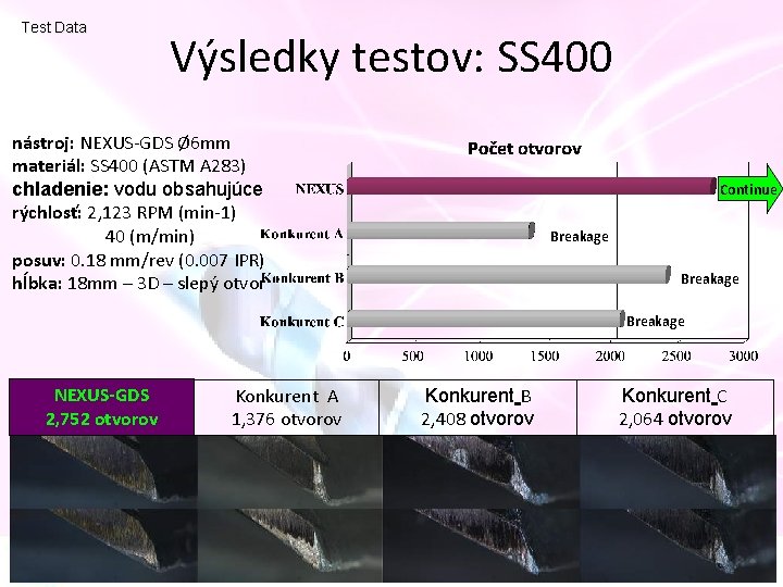 Test Data Výsledky testov: SS 400 nástroj: NEXUS-GDS Ø 6 mm materiál: SS 400