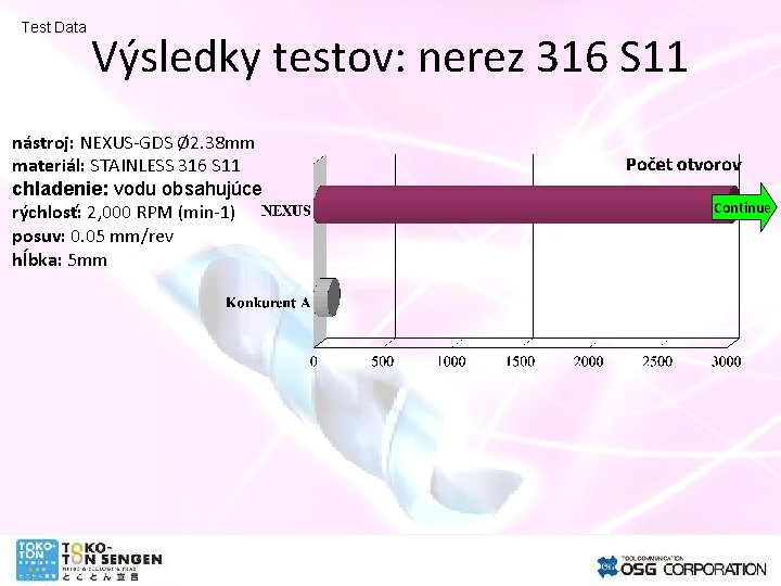 Test Data Výsledky testov: nerez 316 S 11 nástroj: NEXUS-GDS Ø 2. 38 mm