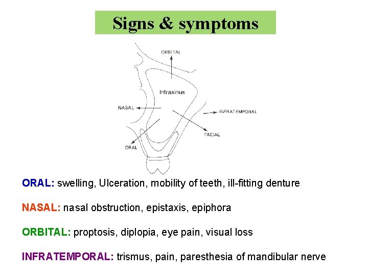 Signs & symptoms ORAL: swelling, Ulceration, mobility of teeth, ill-fitting denture NASAL: nasal obstruction,