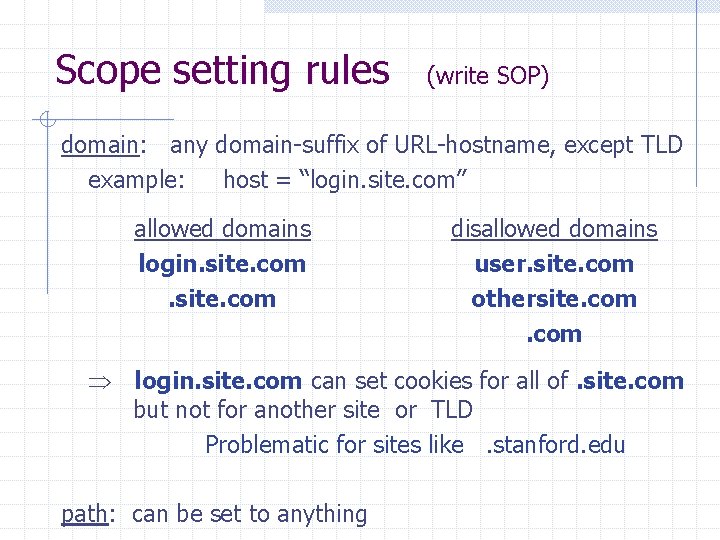 Scope setting rules (write SOP) domain: any domain-suffix of URL-hostname, except TLD example: host