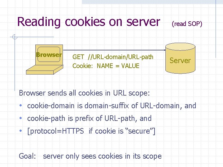 Reading cookies on server Browser GET //URL-domain/URL-path Cookie: NAME = VALUE (read SOP) Server