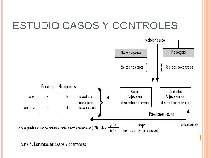 ESTUDIO CASOS Y CONTROLES 