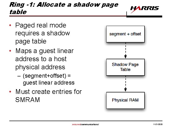 Ring -1: Allocate a shadow page table • Paged real mode requires a shadow