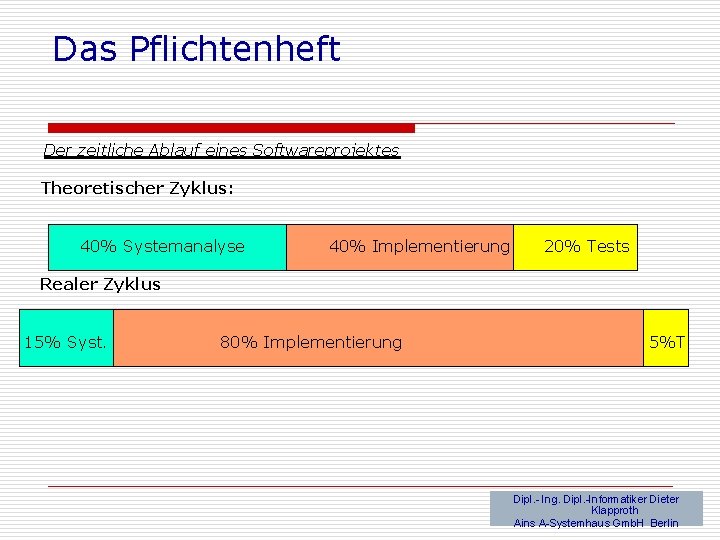 Das Pflichtenheft Der zeitliche Ablauf eines Softwareprojektes Theoretischer Zyklus: 40% Systemanalyse 40% Implementierung 20%