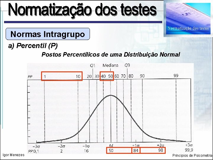 Normas Intragrupo a) Percentil (P) Postos Percentílicos de uma Distribuição Normal Igor Menezes Princípios