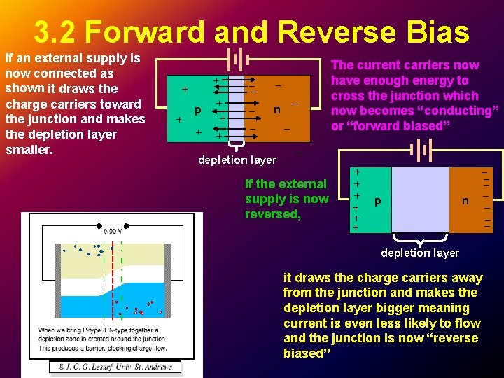 3. 2 Forward and Reverse Bias If an external supply is now connected as 3. 2 Forward and Reverse Bias If an external supply is now connected as