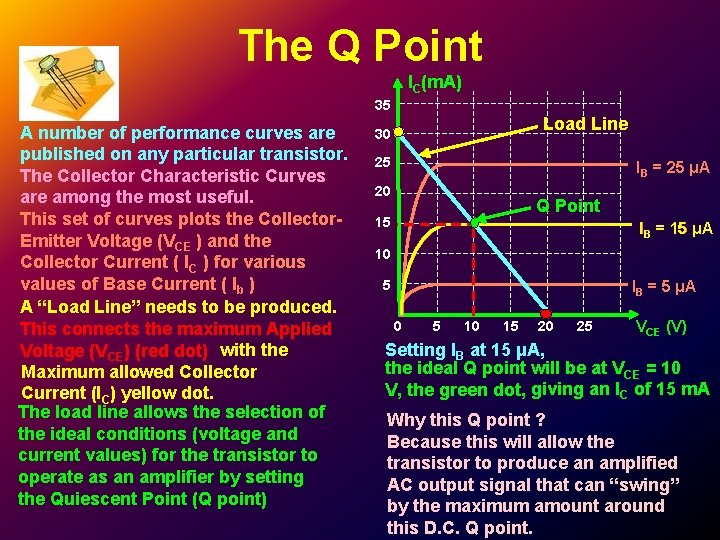 The Q Point IC(m. A) 35 A number of performance curves are published on The Q Point IC(m. A) 35 A number of performance curves are published on