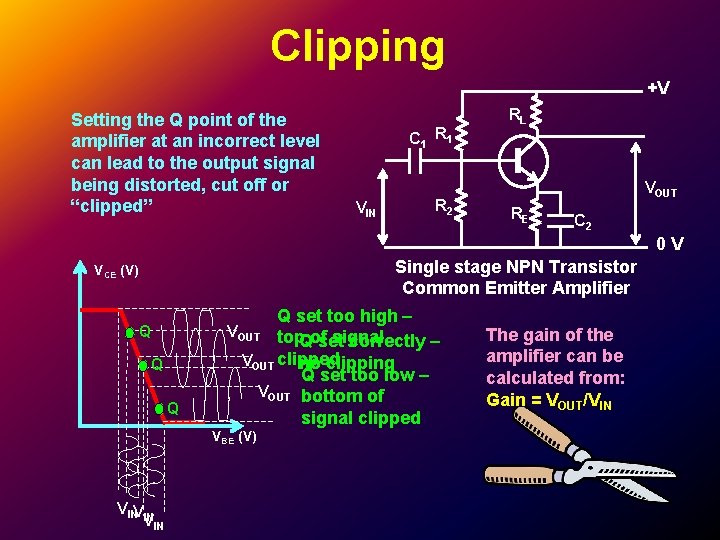 Clipping +V Setting the Q point of the amplifier at an incorrect level can Clipping +V Setting the Q point of the amplifier at an incorrect level can