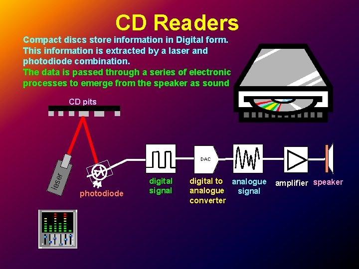 CD Readers Compact discs store information in Digital form. This information is extracted by CD Readers Compact discs store information in Digital form. This information is extracted by