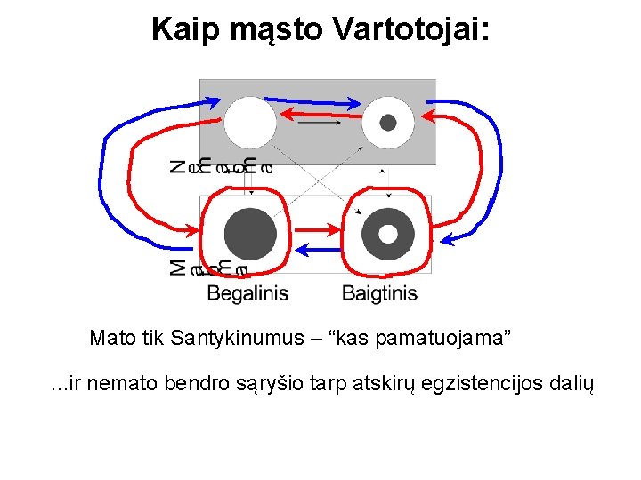 Kaip mąsto Vartotojai: Mato tik Santykinumus – “kas pamatuojama”. . . ir nemato bendro