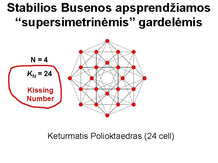 Stabilios Busenos apsprendžiamos “supersimetrinėmis” gardelėmis N=4 KN = 24 Kissing Number Keturmatis Polioktaedras (24