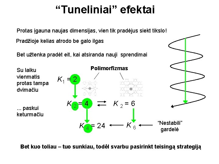 “Tuneliniai” efektai Protas įgauna naujas dimensijas, vien tik pradėjus siekt tikslo! Pradžioje kelias atrodo