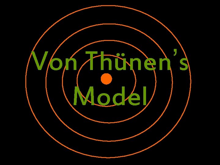 Von Thünen’s Model 