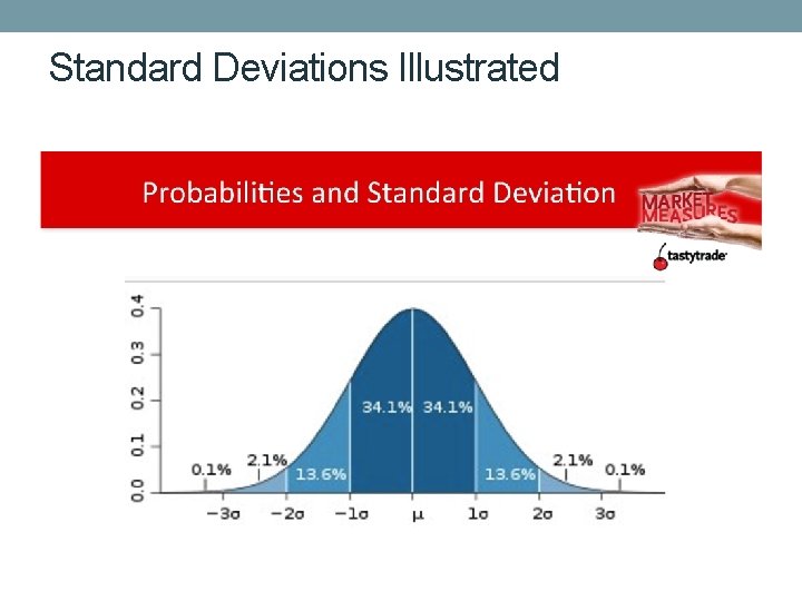 Standard Deviations Illustrated 