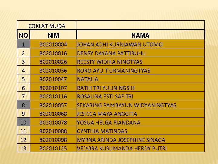 COKLAT MUDA NO 1 2 3 4 5 6 7 8 9 10 11