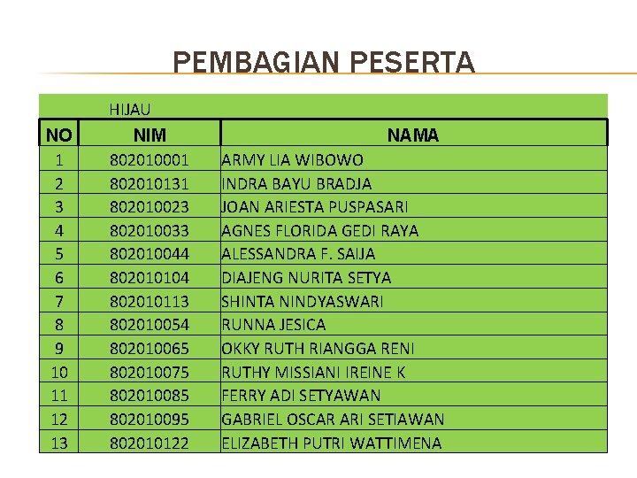 PEMBAGIAN PESERTA HIJAU NO 1 2 3 4 5 6 7 8 9 10