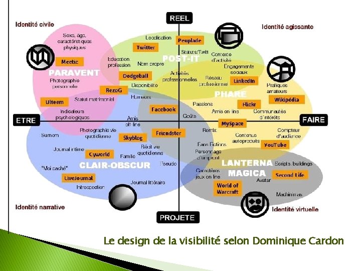 Le design de la visibilité selon Dominique Cardon 
