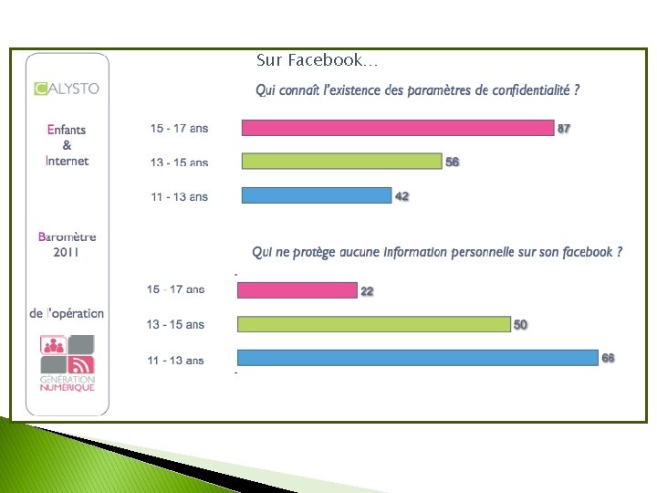 Sur Facebook… 