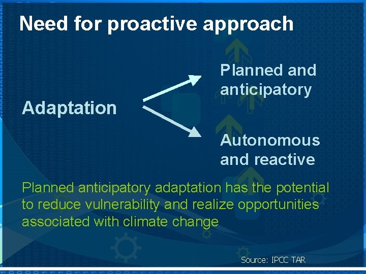 Need for proactive approach Adaptation Planned anticipatory Autonomous and reactive Planned anticipatory adaptation has